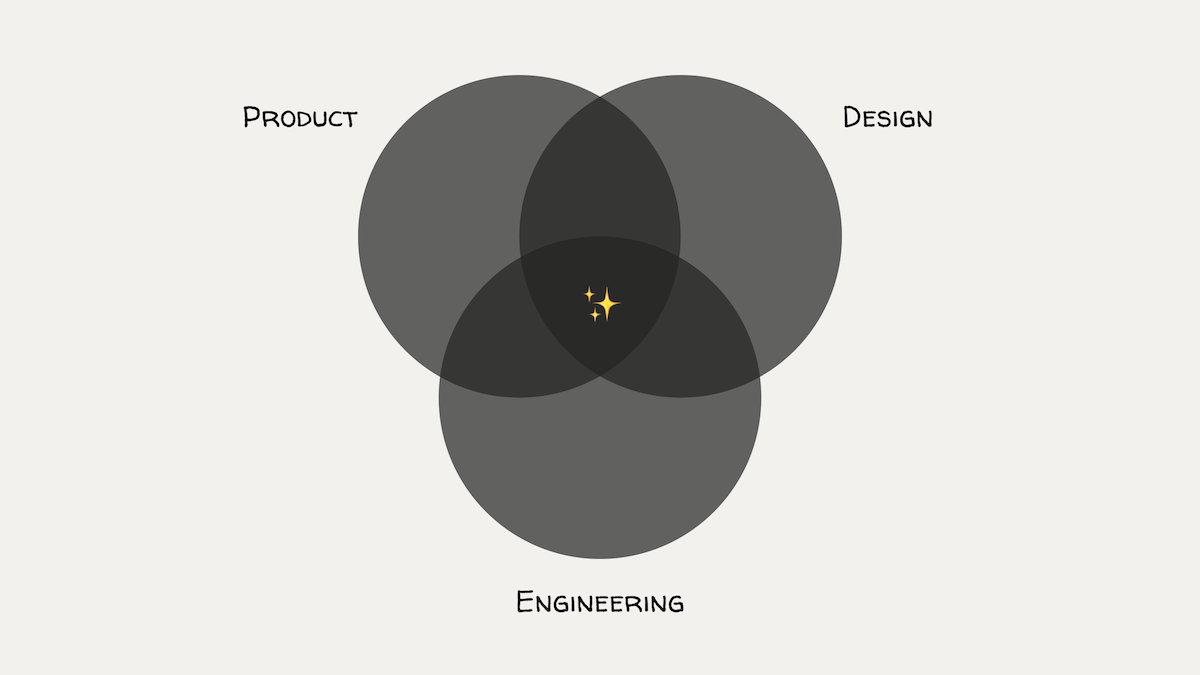 Cross Functional Overlap